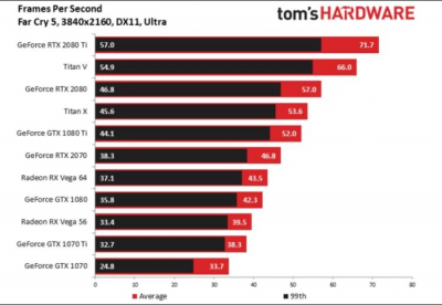 Обзоры GeForce RTX 2070: быстрее, но дороже GeForce GTX 1080